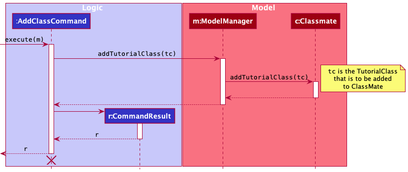 AddClassSequenceDiagram