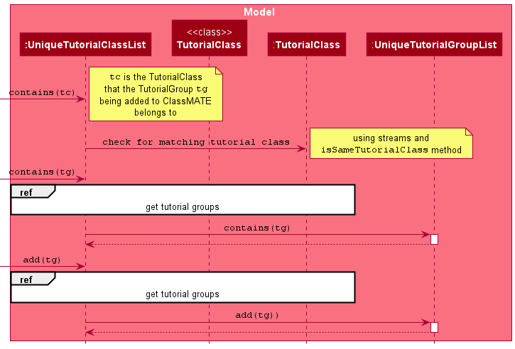 AddGroupSequenceDiagram