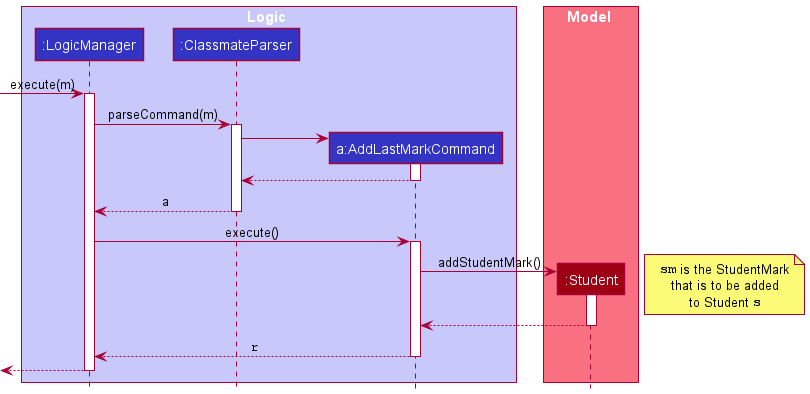 AddMarkSequenceDiagram