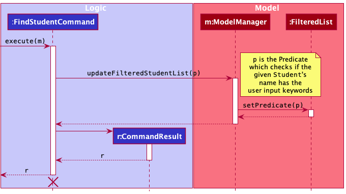 FindStudentSequenceDiagram