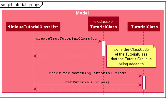 GetTutorialGroupsDiagram