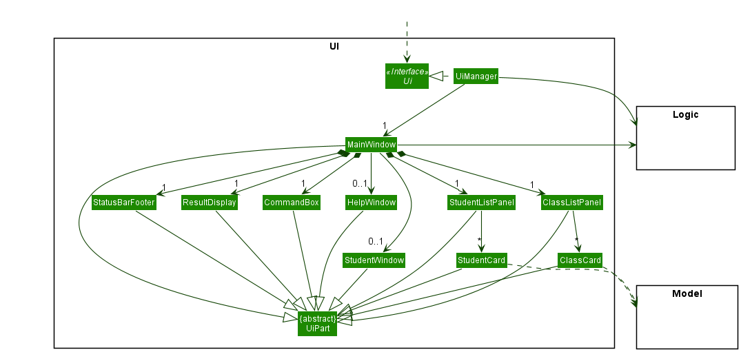 Structure of the UI Component